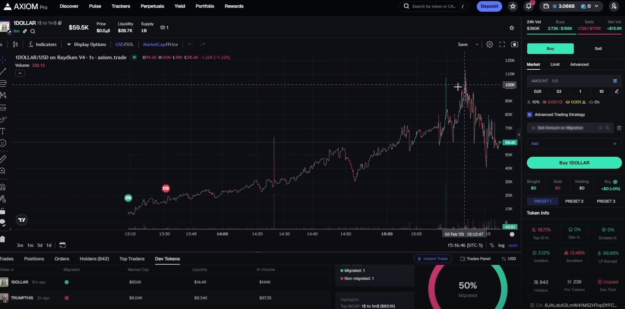 a crypto graph on Axiom PRO dashboard